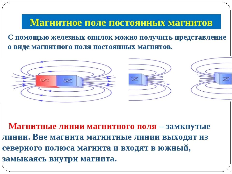 Магнитное поле постоянных магнитов 8 класс. Постоянные магниты и магнитное поле тока. Расчет магнитного поля постоянного магнита. Магнитное поле постоянного магнита.