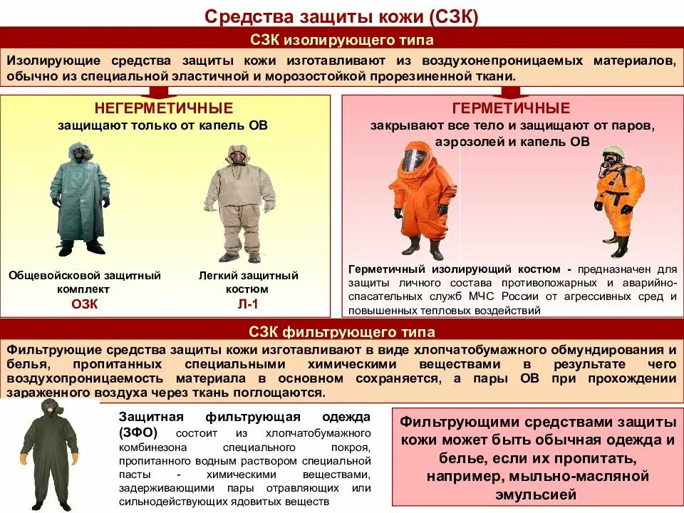 Табельные средства защиты кожи могут быть. СИЗК ОЗК. Средства защиты кожи фильтрующие и изолирующие схема. Изолирующие средства индивидуальной защиты кожи л1. Назначение средств индивидуальной защиты кожи (СИЗК).