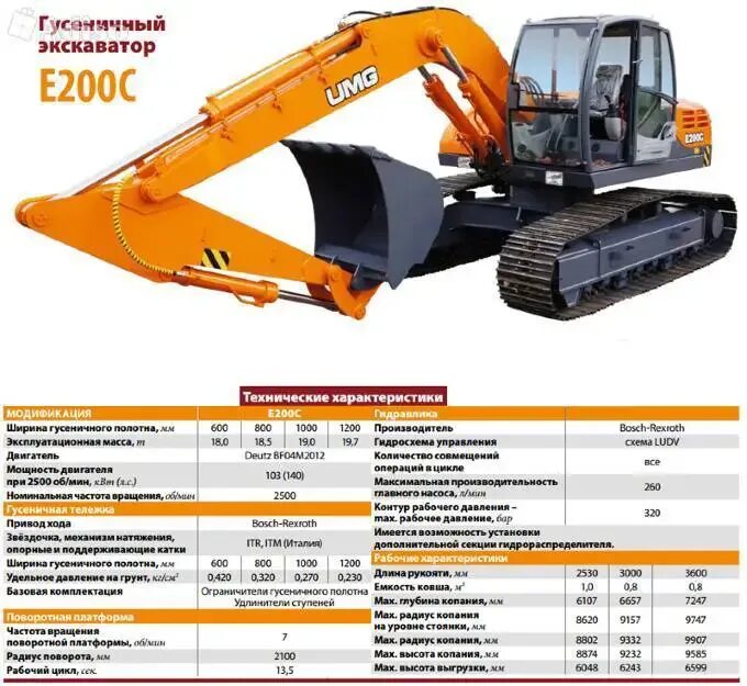 Экскаватор объем ковша 1. Параметры экскаватора хитачи 220. hitachi 200 габариты. hitachi zx200 габариты. экскаватор хитачи 220 вес.