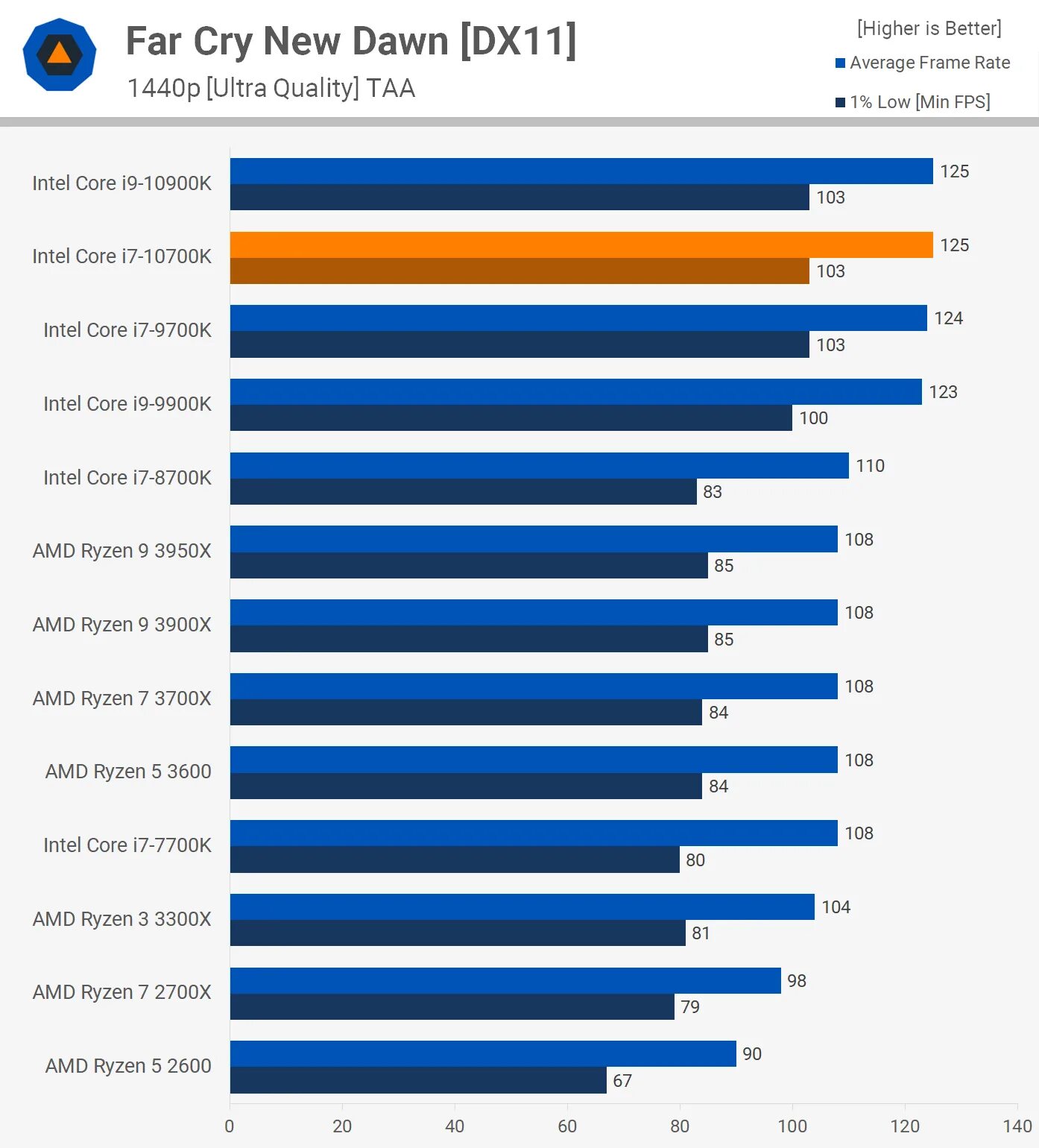 сравнение i5 и i7. сравнение i5 и i7. Core i7 vs intel xeon. сравнение i5 и i7. I5 7600k потребление.