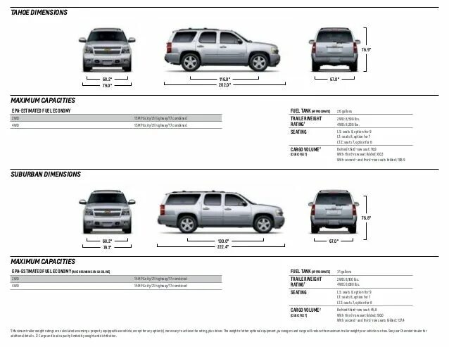 Габариты шевроле тахо 2019. Chevrolet tahoe 2022 габариты. Chevrolet tahoe 900 габариты. Chevrolet tahoe 900 габариты. Chevrolet tahoe габариты.