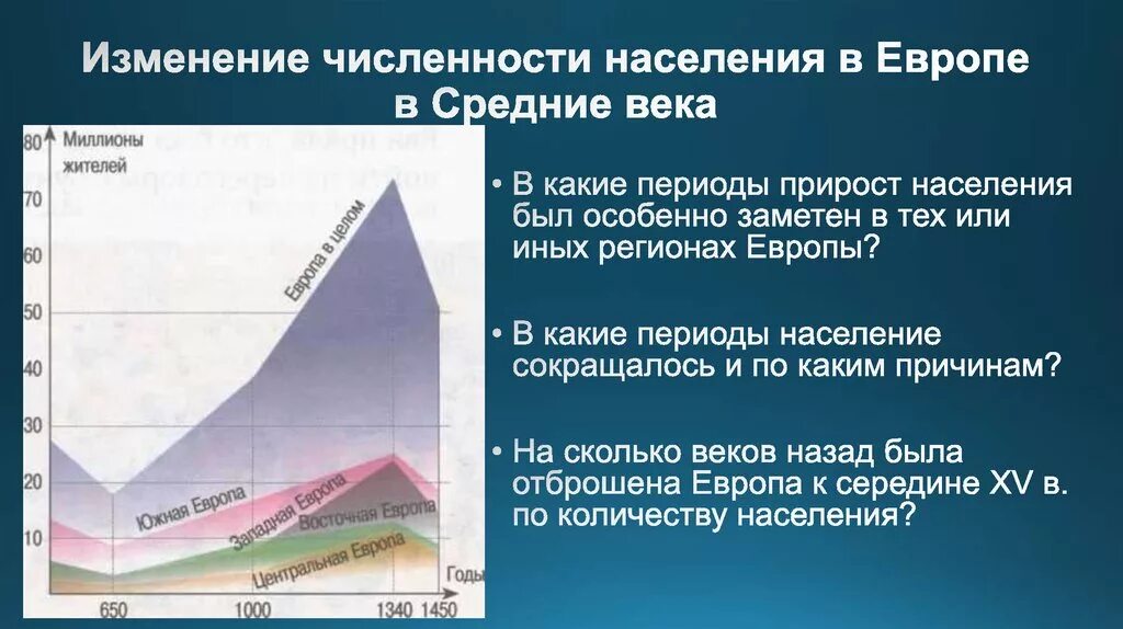 Как изменяются века