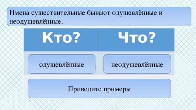 Какие бывают имена существительные. Какие имена существительных бывают. Существительное бывает. Имя существительное бывает.