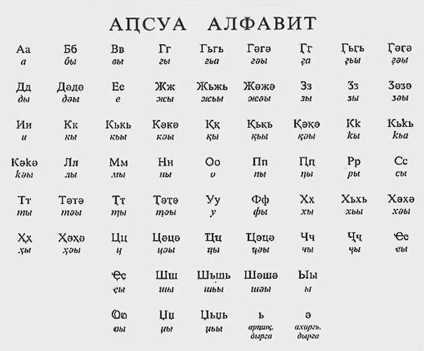 Лезгинские маты. Абхазский язык алфавит. Абхазский алфавит с переводом на русский. Абхазский язык письменность. Абхазский язык алфавит и произношение.