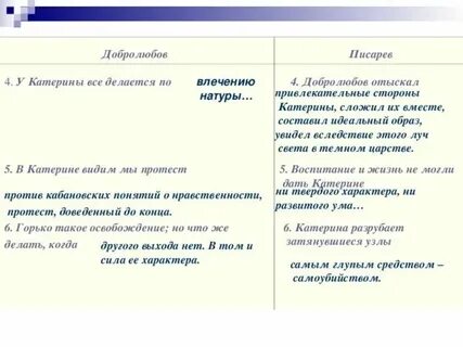 Конспект добролюбова и писарева