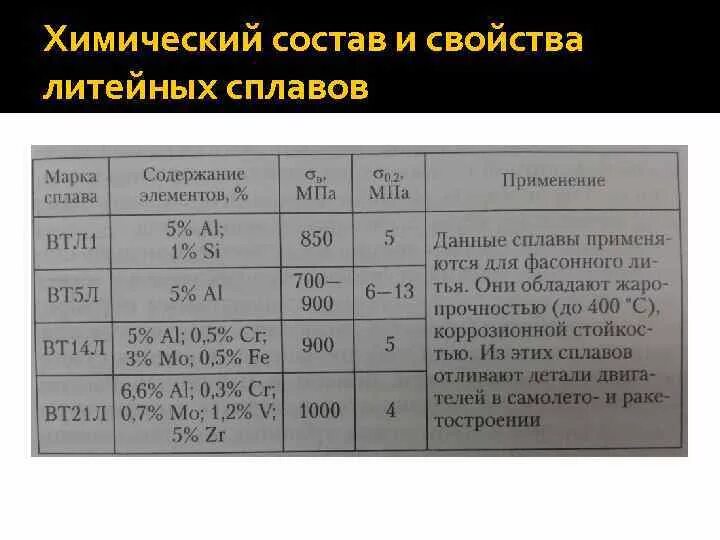 Химический свойства литейных сплавов. Характеристики литейных сплавов. Химический состав литейных сплавов. Л тейные маски сплавов. Свойства сплавов химия