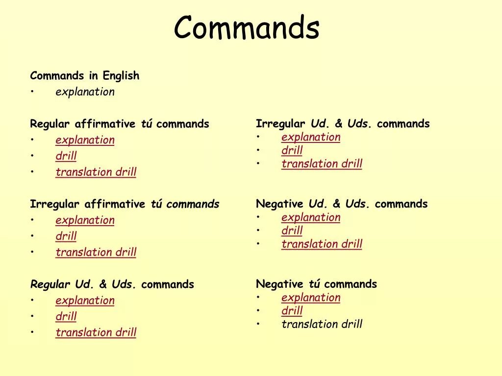 To issue commands. Commands English. Предложение Commands. Funny Commands. Explanation in English.