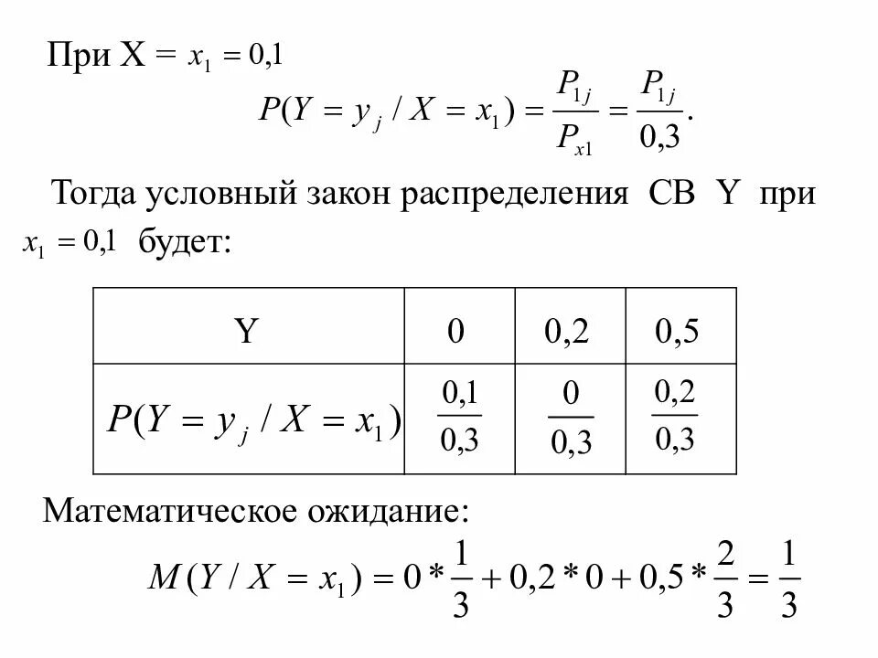 Условная случайная величина. Условный закон распределения случайной величины. Условный закон распределения y при x =1;. Как найти условное распределение случайной величины. Условные и безусловные законы распределения.