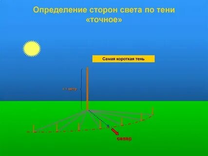 В калининграде полдень определите время в омске