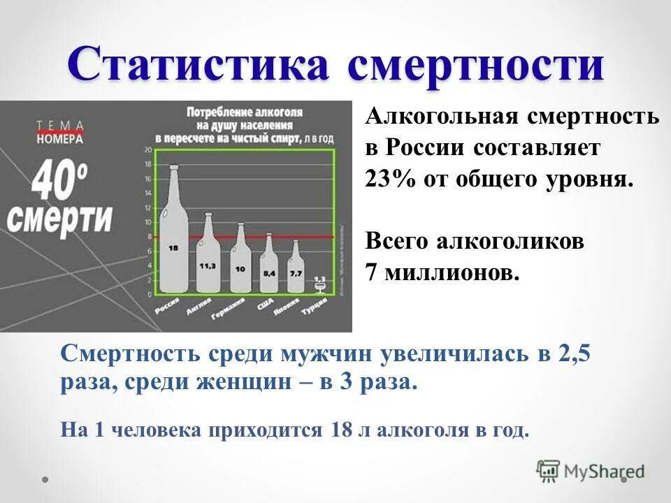 Статистика смертности от алкоголизма. Потребление этилового спирта для учреждений здравоохранения