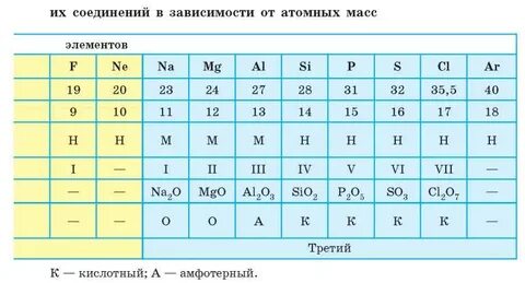 Аргон масса относительная