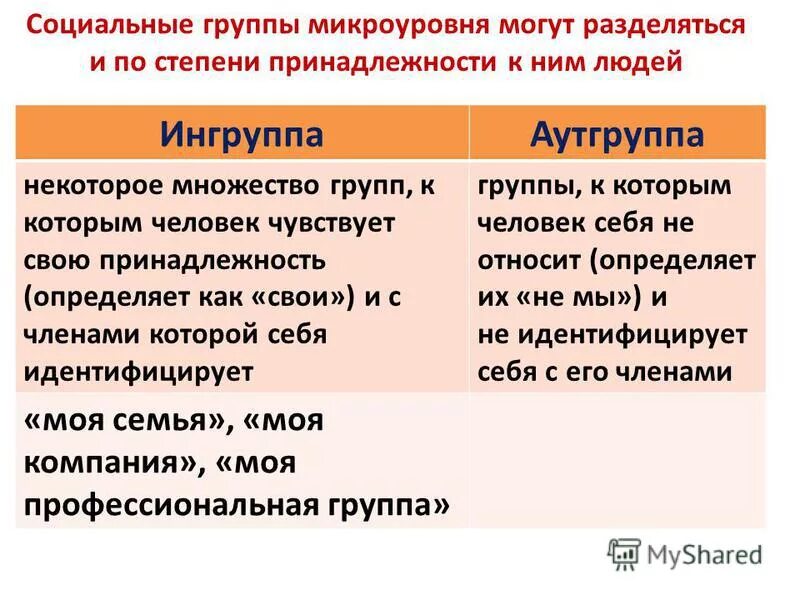 Социальные группы в истории россии. Социальные группы примеры. Ингруппа и аутгруппа. Социальные группы примеры групп. Социальная группа это в социологии.