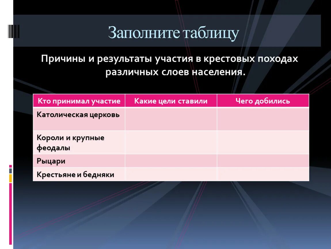 Походы крестовые походы католической церкви таблица. Причины участия в крестовых походах. Католическая Церковь цели походов. Причины участия католической церкви в крестовых походах. Представители каких слоев населения принимали участие