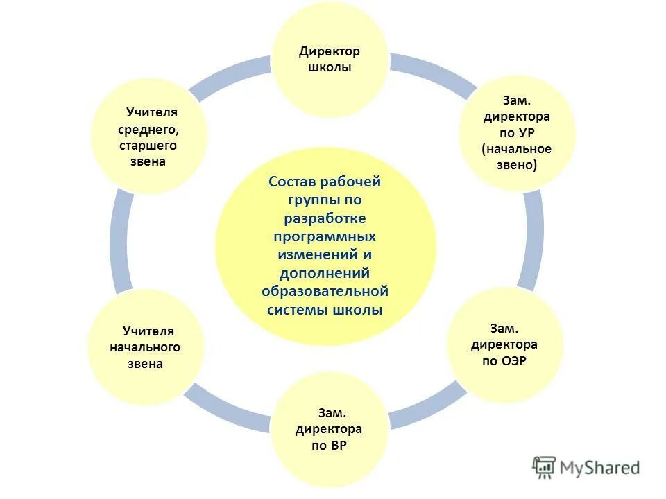 Директор школы организация работы