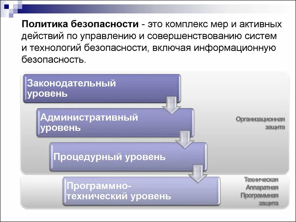 Политика 1 уровень. Политика безопасности. Безопасность в политике. Политика безопасности информационной безопасности. Политика информационной безопасности предприятия.