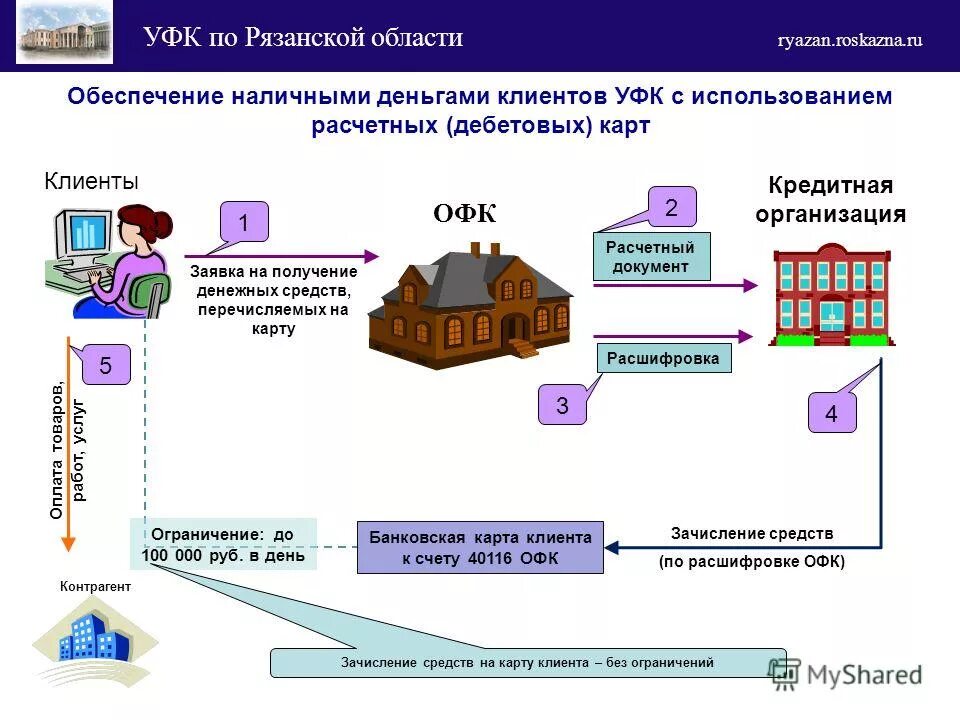 Отделение федерального казначейства