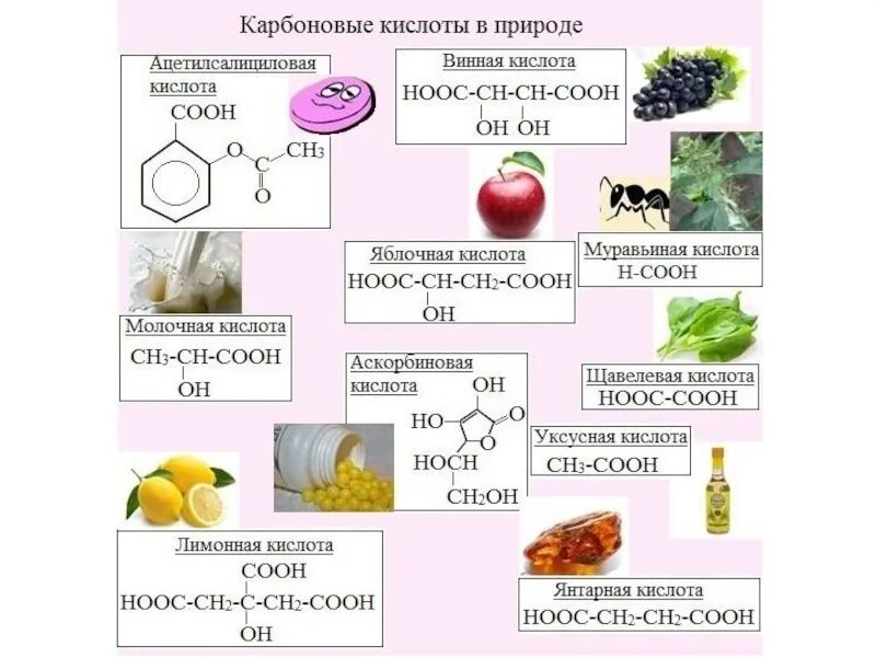 Какие вещества содержатся в соке формула. Нахождение в природе карбоновых кислот. Карбоновая кислота с1-с3. Карбоновая кислота с3н7соон. Органические соединения карбоновых кислот.