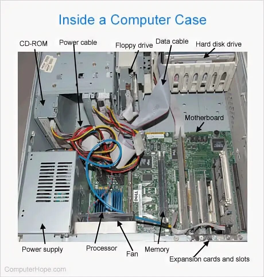 Inside the computer. Internal в компьютере. Inside the Computer Case. Computer Parts inside. Системный блок на английском языке.