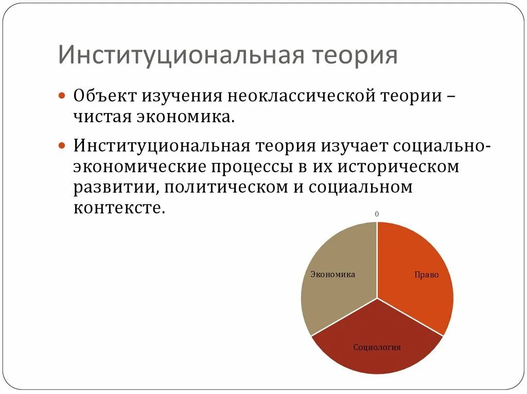 Новая теория государства. Институциональная теория. Институциональная теория фирмы. Институциональная теория экономики. Теории фирмы Институциональная теория.