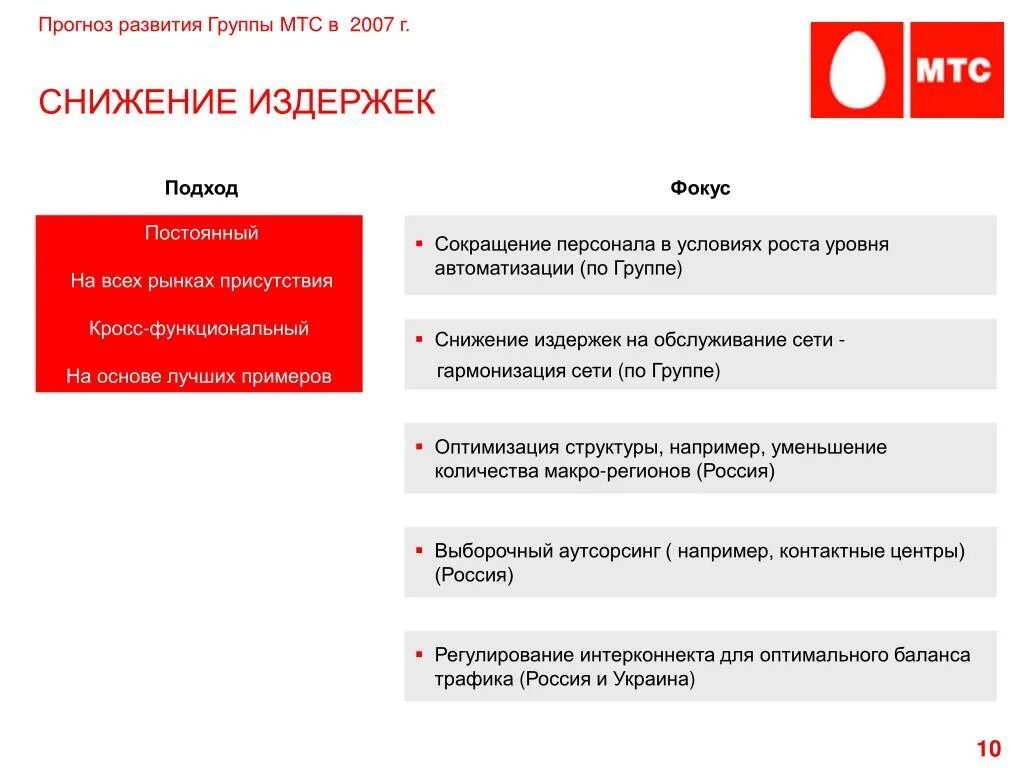 Мтс расшифровка 5 класс русский. Миссия компании МТС. Цели компании МТС. Группа компаний МТС. Направления развития компании МТС.