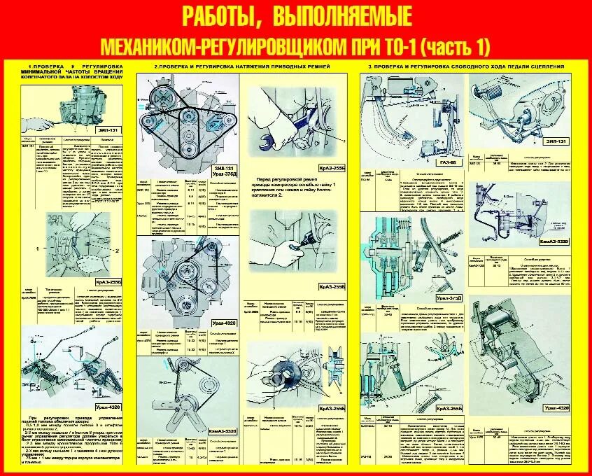 Работы выполняемые механиком. Профессия автомеханик. Работы выполняемые механиком. Инженер автомеханик. Автослесарь.