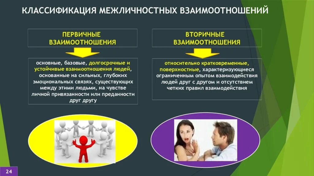 Закон межличностных отношений. Межличностные отношения. классификация межличностных отношений. общение и межличностные отношения. классификация межличностных отношений в психологии.