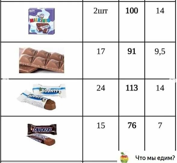 Сколько калл в сахаре. Калорийность шоколада. Калорийность шоколадки. Калорийность одной шоколадки. Шоколад таблица.