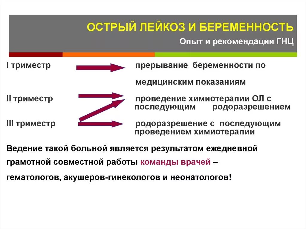 Гематолог при беременности зачем. Лейкоз и беременность презентация. острый лейкоз при беременности. рекомендации при остром лейкозе. лейкозы клинические рекомендации.
