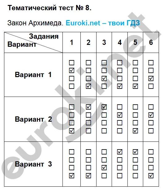 Физика тест 2023. Тематические тесты. Физика 7 класс тесты Ханнанов. Тематический тест 6 по физике вариант 3. Тесты по физике 9 класс Ханнанов ответы.