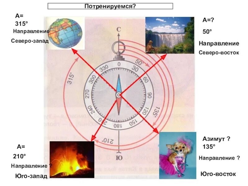 Азимут юго востока