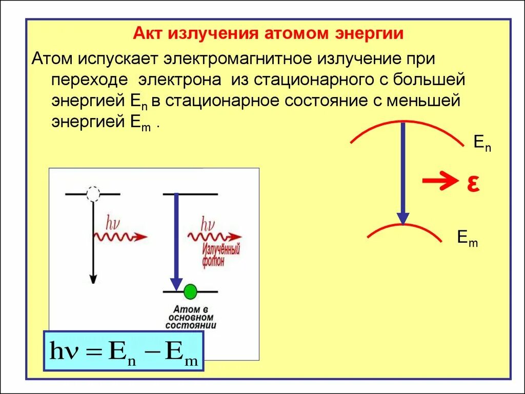 Атомы испускают электромагнитную энергию отдельными. Излучение и поглощение энергии атомом. Испускание энергии атомом. Когда атом излучает энергию. Испускание и поглощение излучения атомами.