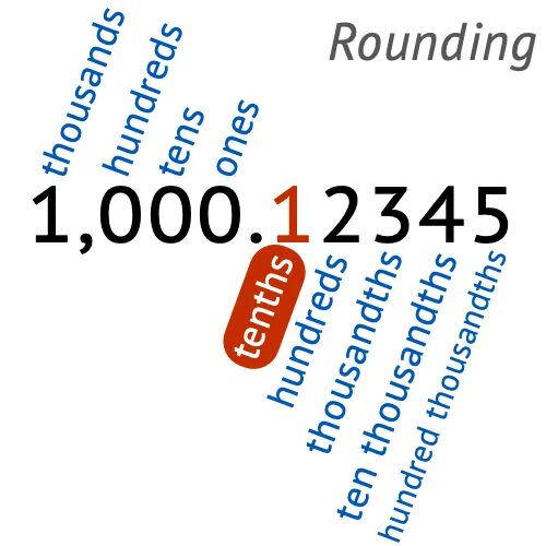 Rounding to the nearest 10. Rounding to Decimal places. Round to the nearest Tenth. Round 6.74 to the nearest Tenths.. Round округление