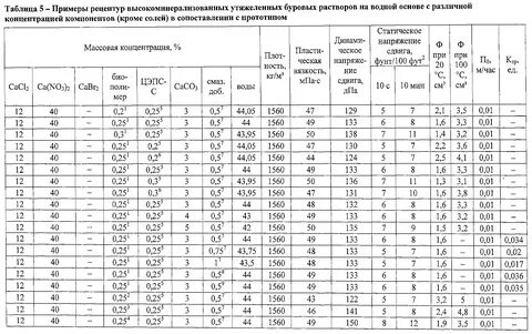 Твердая фаза бурового раствора