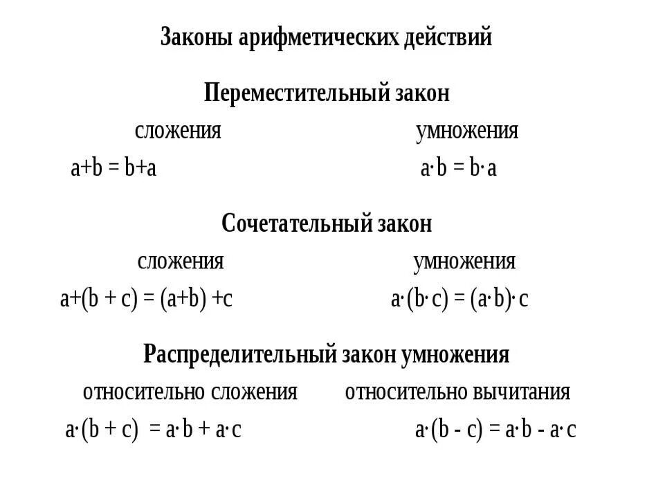 Арифметическое действие 6. Законы арифметических действий 5 класс. Свойства арифметических действий 4 класс правило. Законы арифметических действий 5 класс математика. Законы и свойства арифметических действий 5 класс.