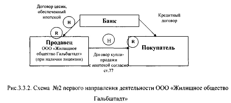 Кредитный договор схема. Договор финансирования под уступку денежного требования схема. Цессия схема. Направления совершенствования ипотечного кредитования.