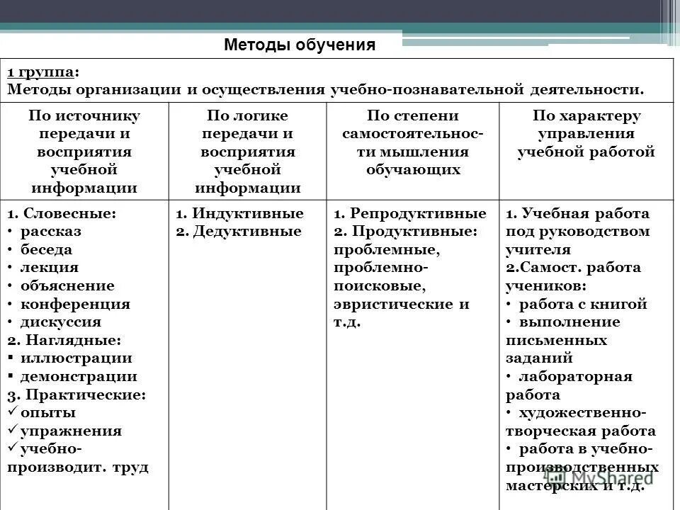 Лидерские качества учителя. Программа обучение мышлению. Лидерство учителя. Бизнес картинки. Программа обучение мышлению.
