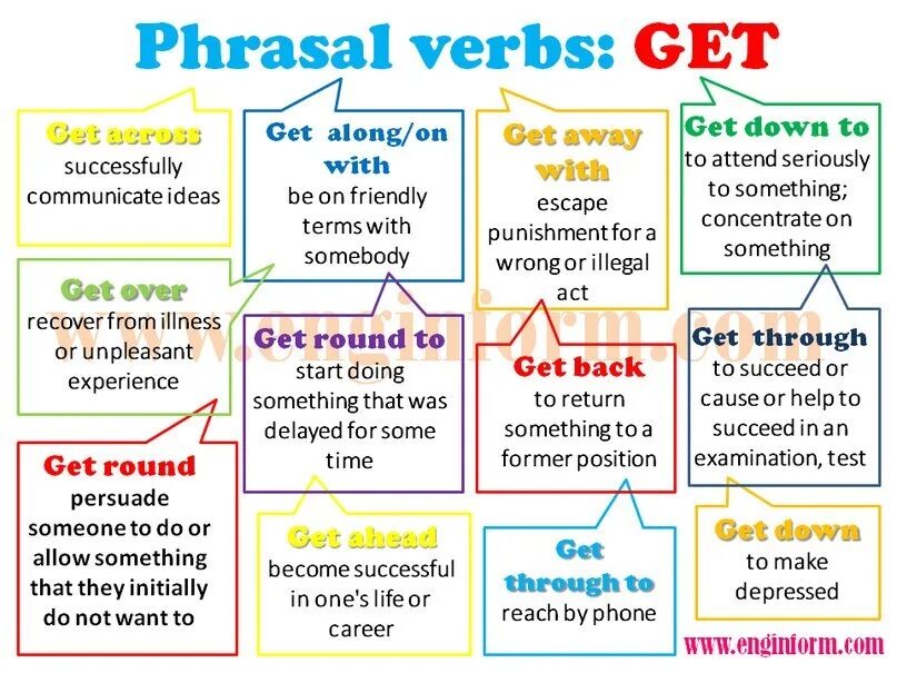 Get Phrasal verbs. Фразовый глагол get. Get with Фразовый глагол. Глагол get в английском языке. Предложение с through