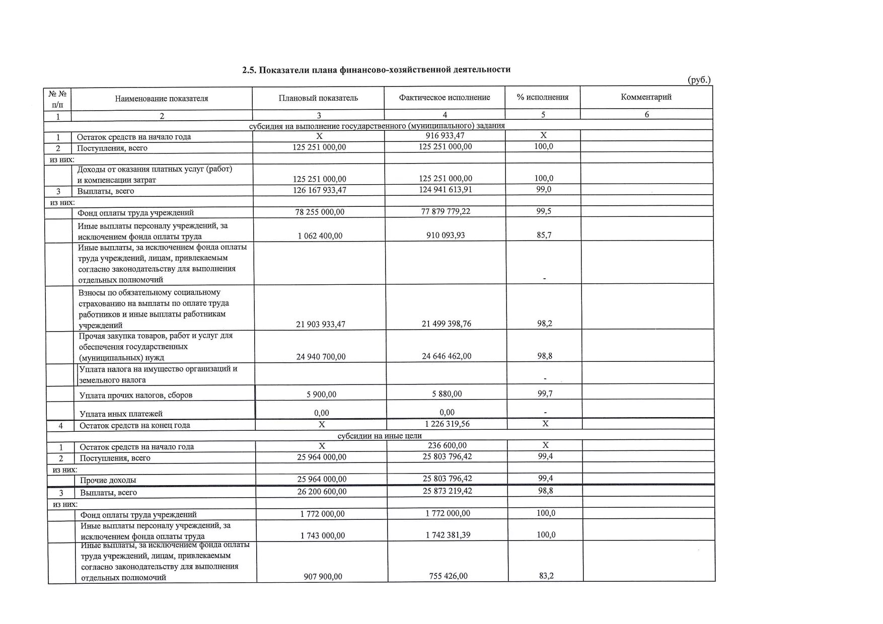 отчет о результатах деятельности бюджетного учреждения. анализ финансовых результатов бюджетных учреждений. план фхд бюджетного учреждения. отчёт о финансовых результатах окуд 0503721. отчет о результатах деятельности учреждения пример заполнения.