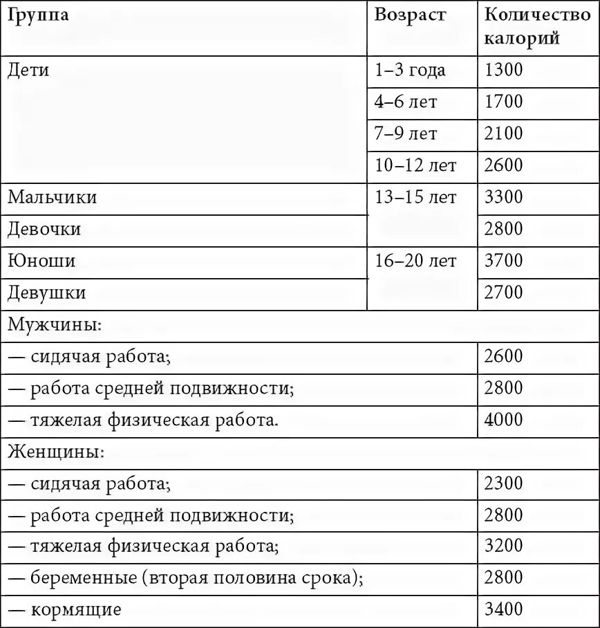 Сколько калорий сидячая работа