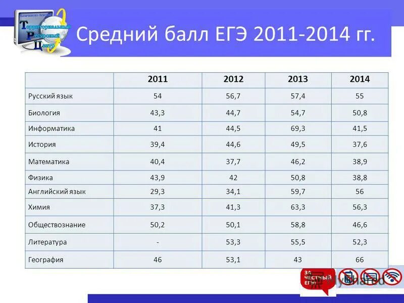 Баллы ЕГЭ. Высокие баллы по ЕГЭ. Средний балл ЕГЭ русский. Максимальный средний балл ЕГЭ.