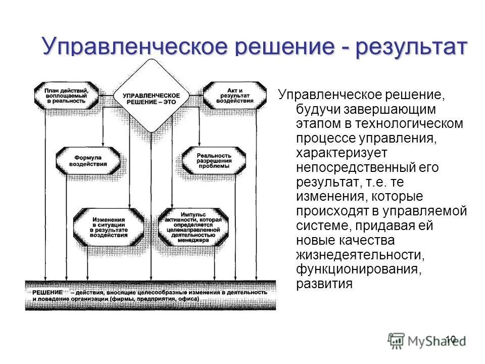 Структура принятия решения в менеджменте. Управленческое решение в системе менеджмента. Решение в менеджменте это. Пример локального управленческого решения. Управленческие решения.