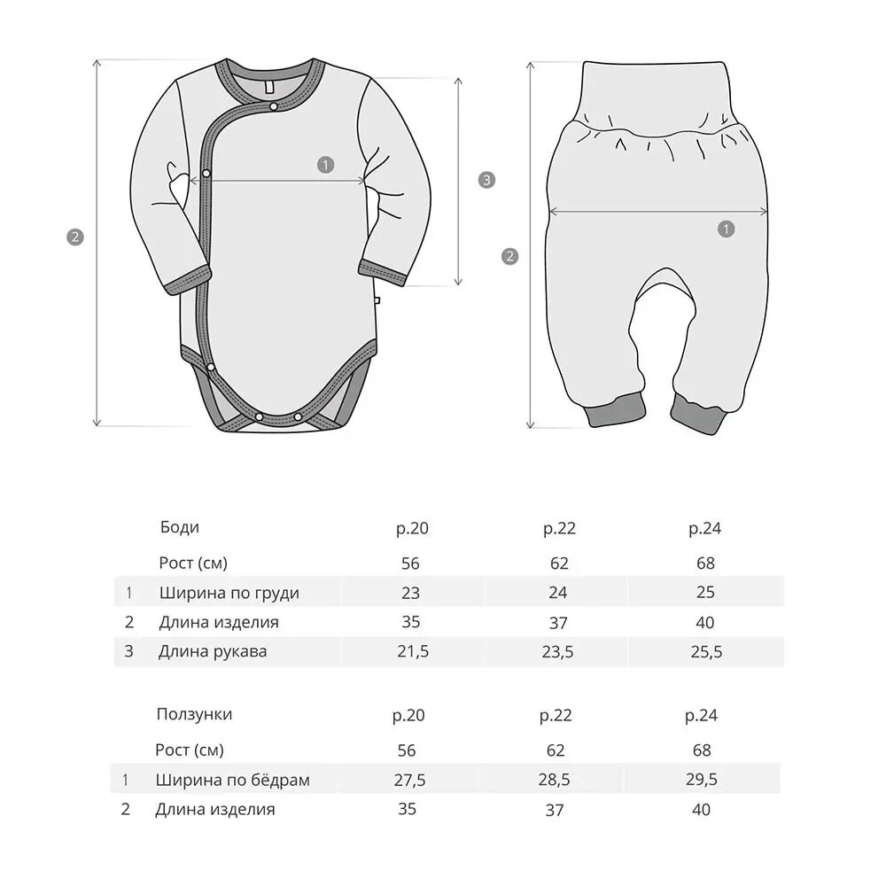 Размер одежды для новорожденных по месяцам таблица для девочек. Размер боди для новорожденных таблица по месяцам. Размер одежды для новорожденных по месяцам таблица мальчиков. Размерная сетка ползунков для новорожденного. Какой размер нужен новорожденным