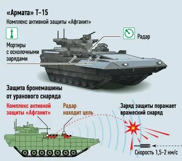 Какой защищать