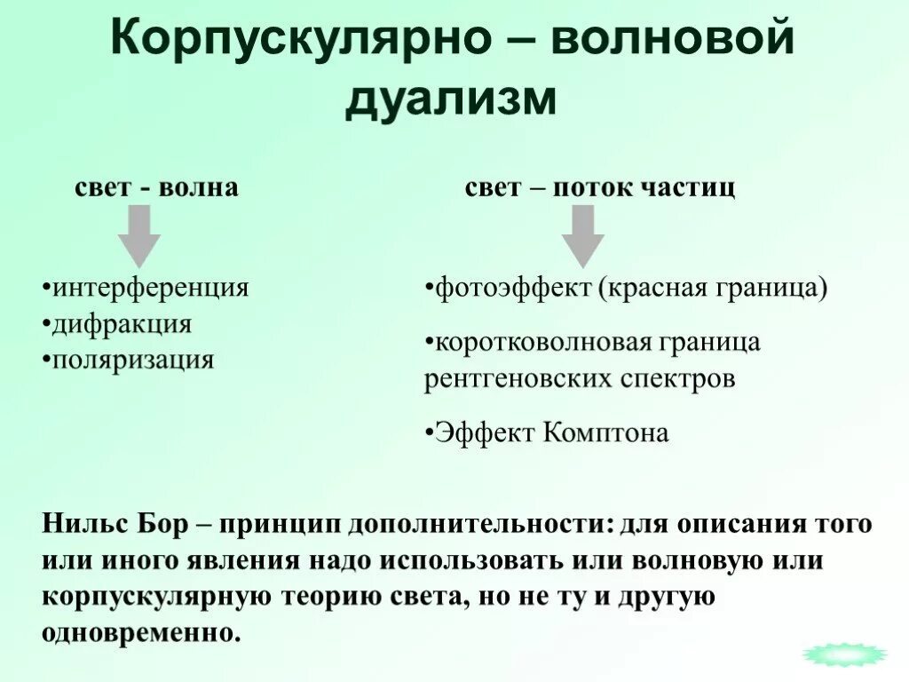 Частицей света является. Корпускулярно-волновой дуализм света. Природа света корпускулярно-волновой дуализм. Двойственный корпускулярно-волновой дуализм света.. Корпускулярно-волновой дуализм частиц микромира.