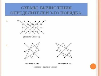 Определитель по правилу саррюса