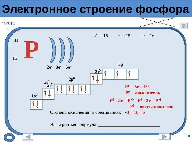 Электронная конфигурация фосфора схема. Составить электронную формулу элемента фосфор. Сокращенная электронная формула фосфора. Схема распределения электронов фосфора.