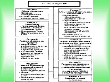 Применение семейного законодательства