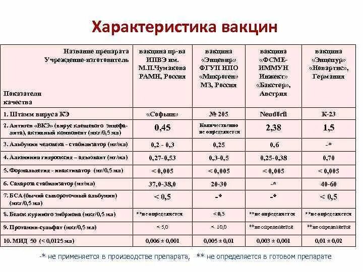 Дата вакцина. Характеристика живых вакцин. Вакцинация характеристика вакцин. Сроки введения вакцин. Характеристика вакцин оптимальные сроки введения.