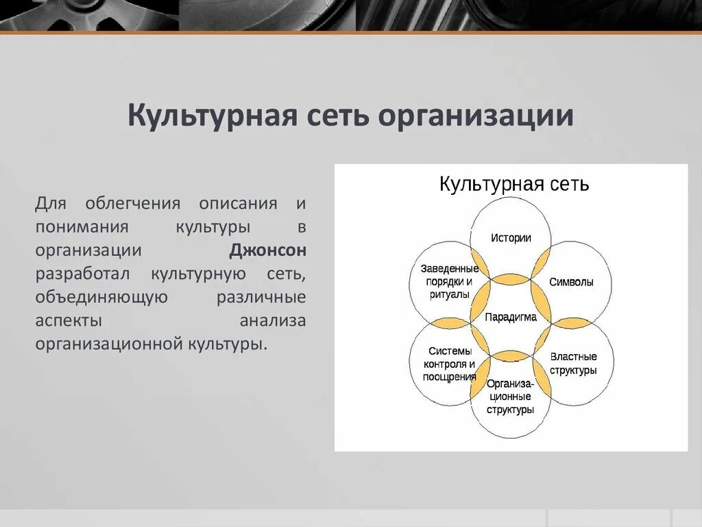 Культурная сеть организации. Модель культурной сети. Культурная сеть организации по г Джонсону. Культурная парадигма организации.