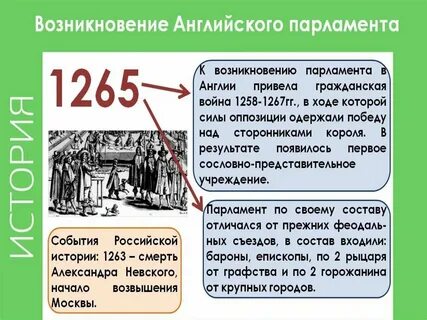 Первый парламент дата